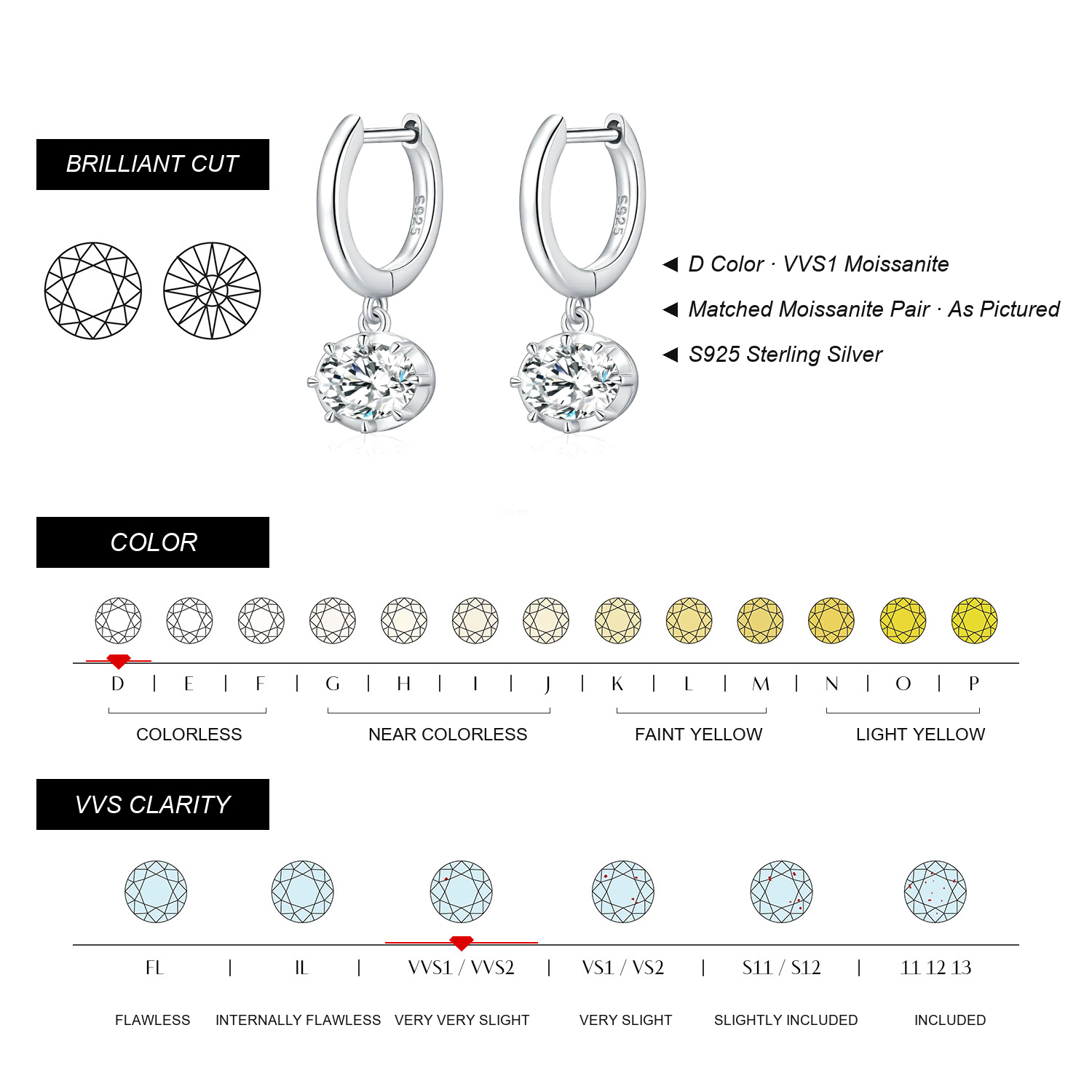 KIVELLUNE Aurelia Moissanite Earrings English moissanite specifications