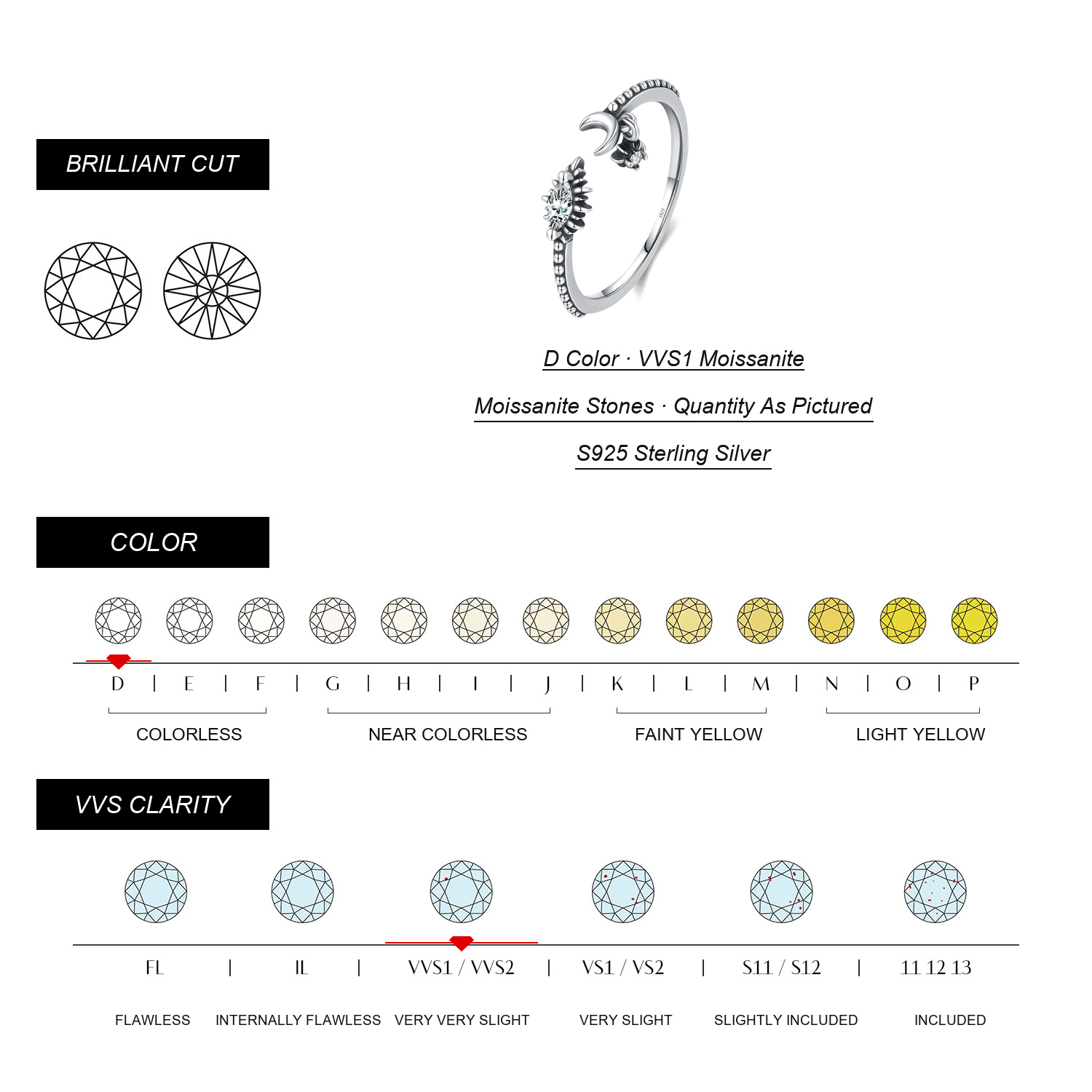 KIVELLUNE Moissanite Specifications