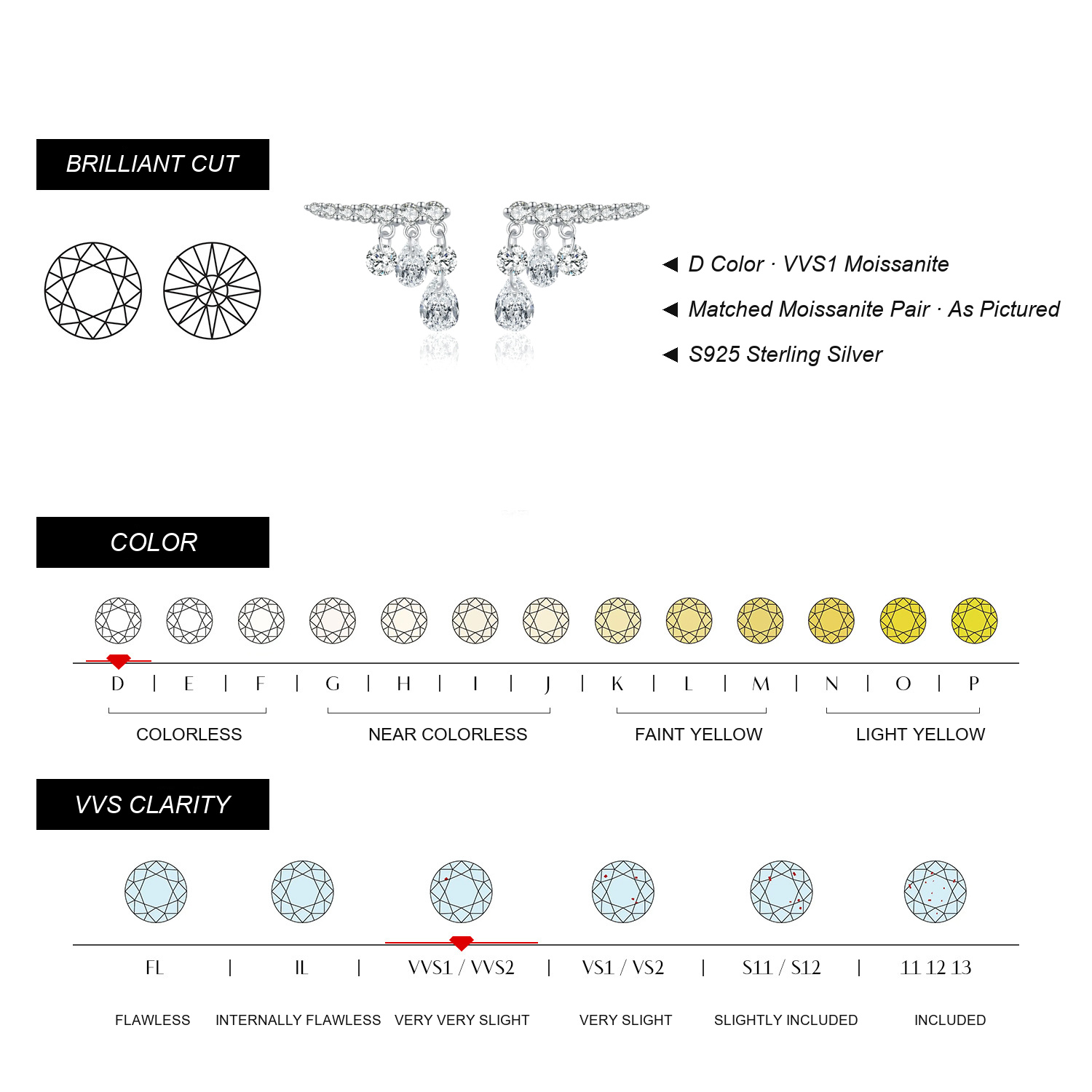 KIVELLUNE Evelisse Teardrop Moissanite Earrings English moissanite specifications