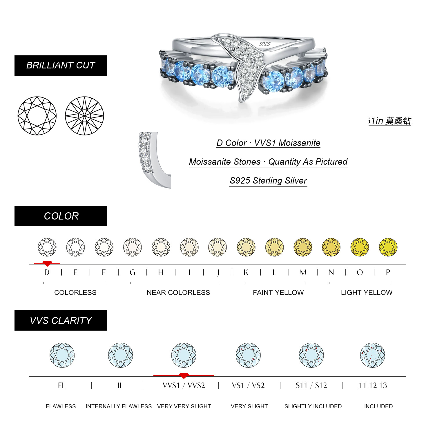 KIVELLUNE Moissanite Specifications