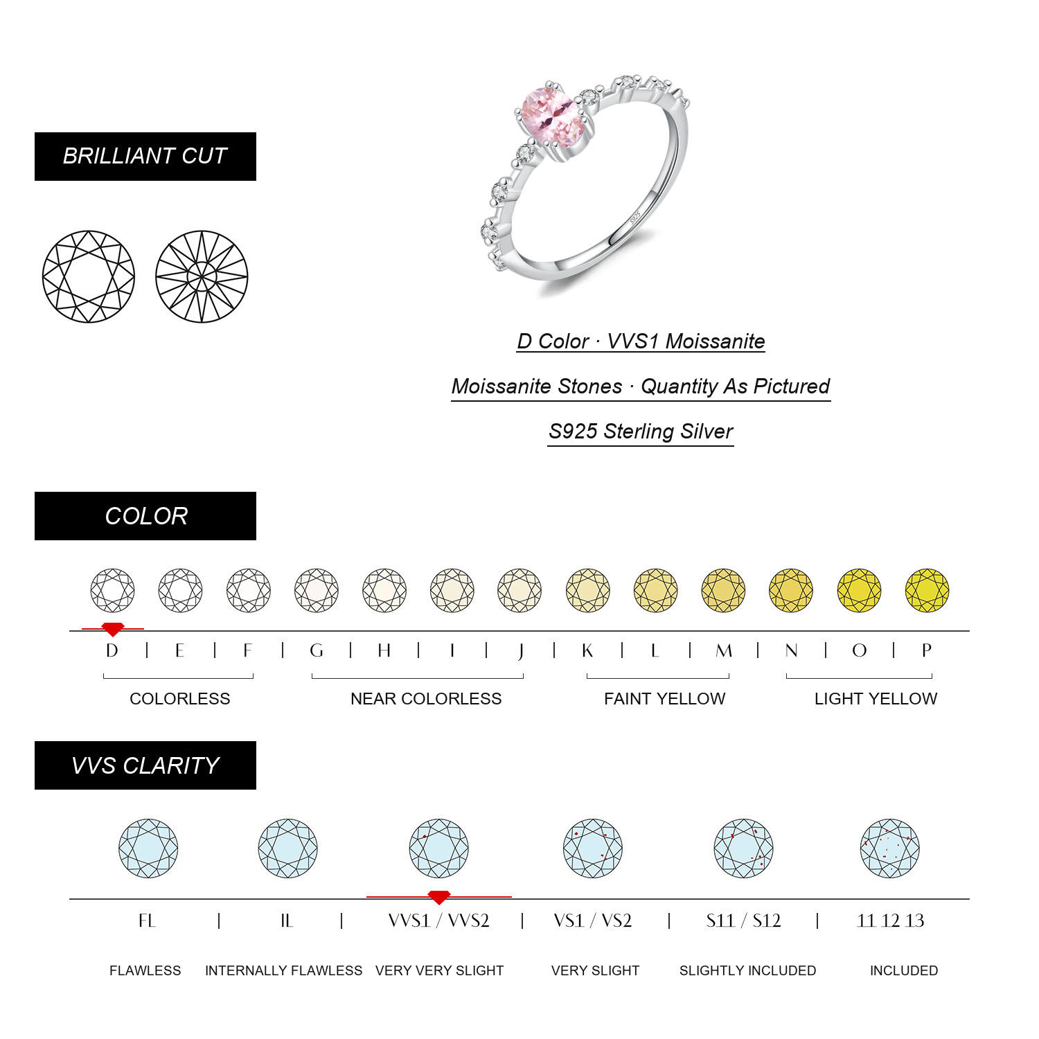 KIVELLUNE Moissanite Specifications