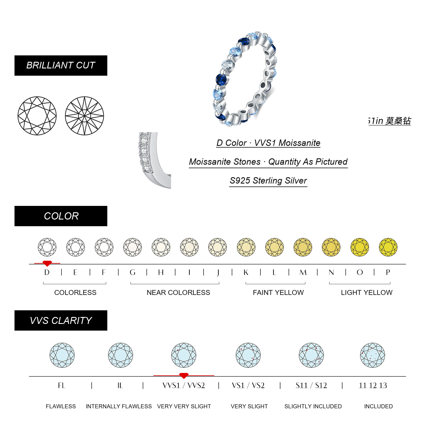 KIVELLUNE Moissanite Specifications