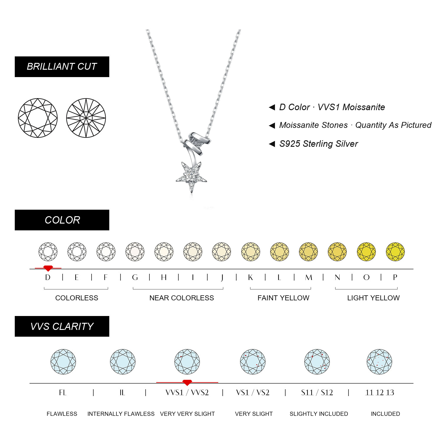 KIVELLUNE Caelia Celestial Star Moissanite Necklace English moissanite specifications