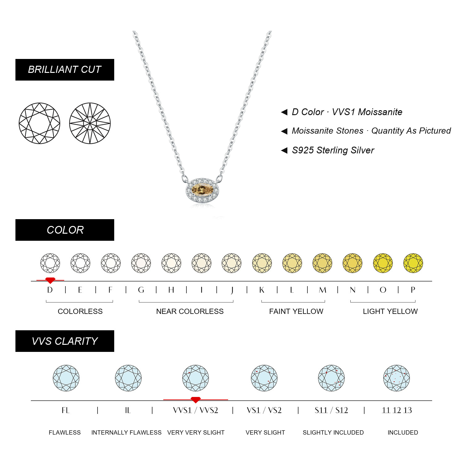 KIVELLUNE Seraphine Multicolor Solar Moissanite Necklace English moissanite specifications