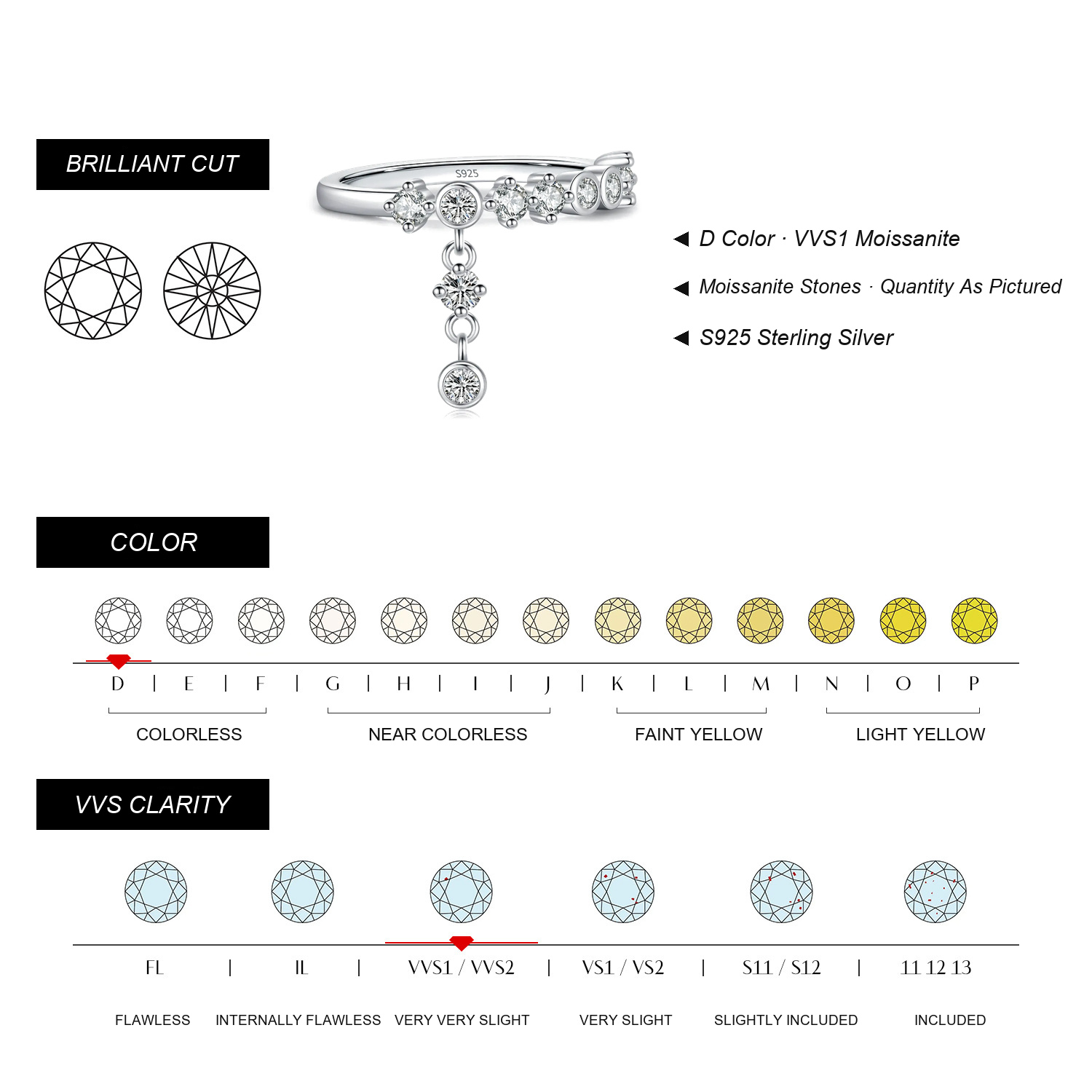 KIVELLUNE Moissanite Specifications