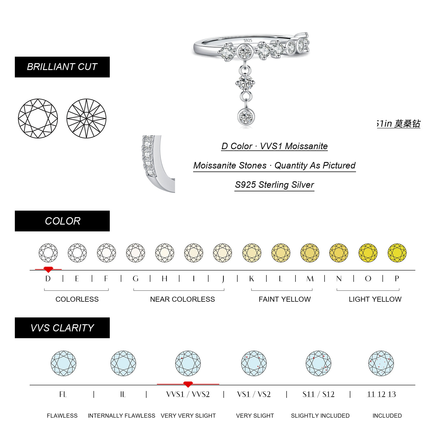 KIVELLUNE Lyra Solar Moissanite Ring English moissanite specifications