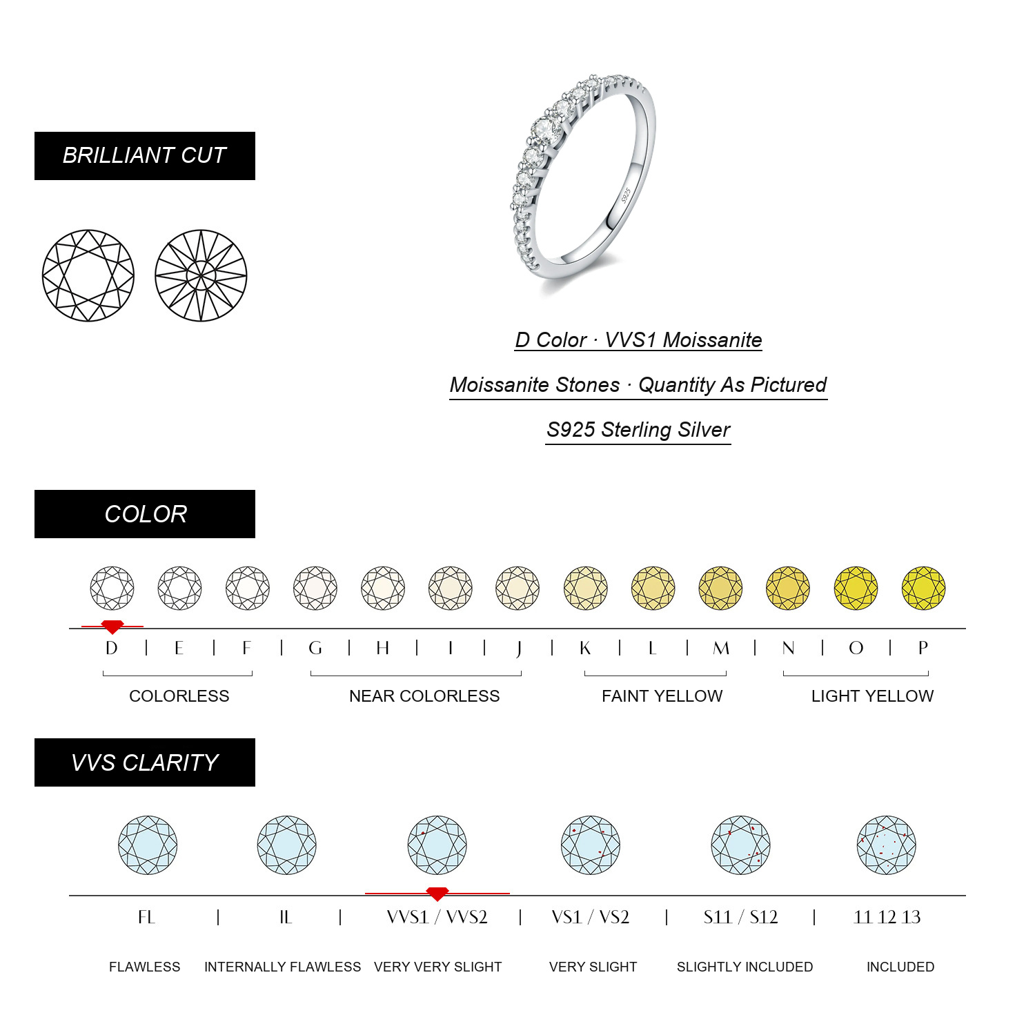 KIVELLUNE Valeria Moissanite Ring English moissanite specifications
