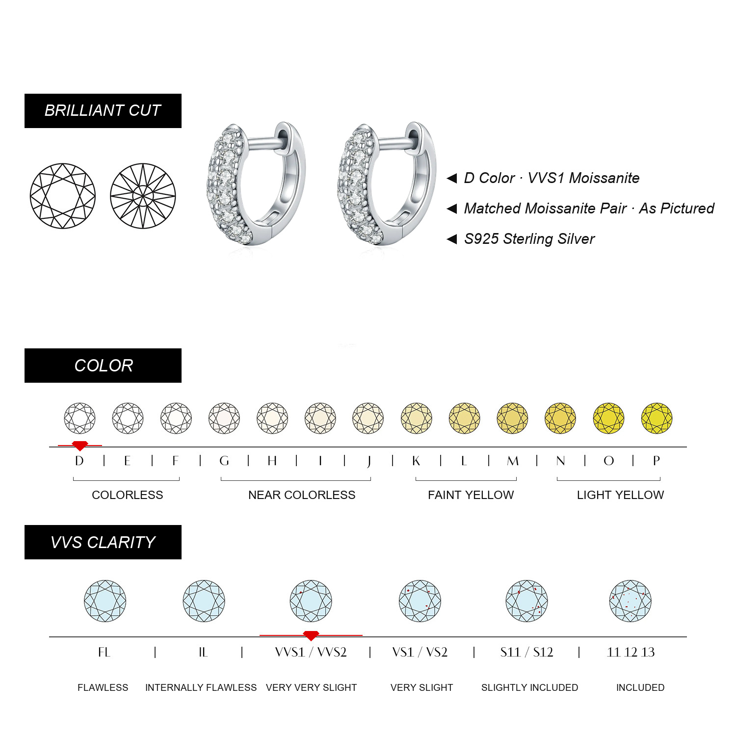 KIVELLUNE Marielle Geometric Moissanite Earrings English moissanite specifications