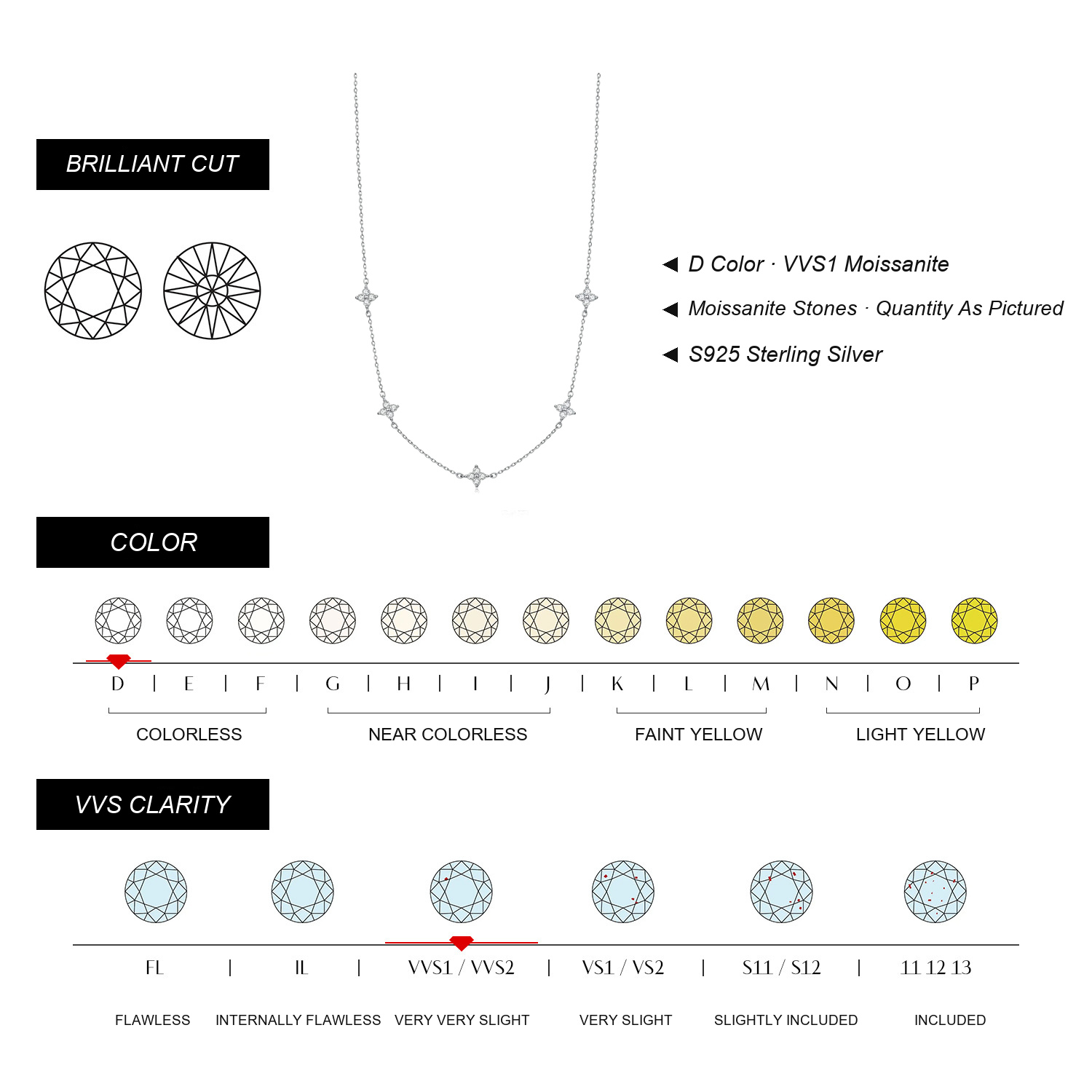 KIVELLUNE Corinne Clover Moissanite Necklace English moissanite specifications