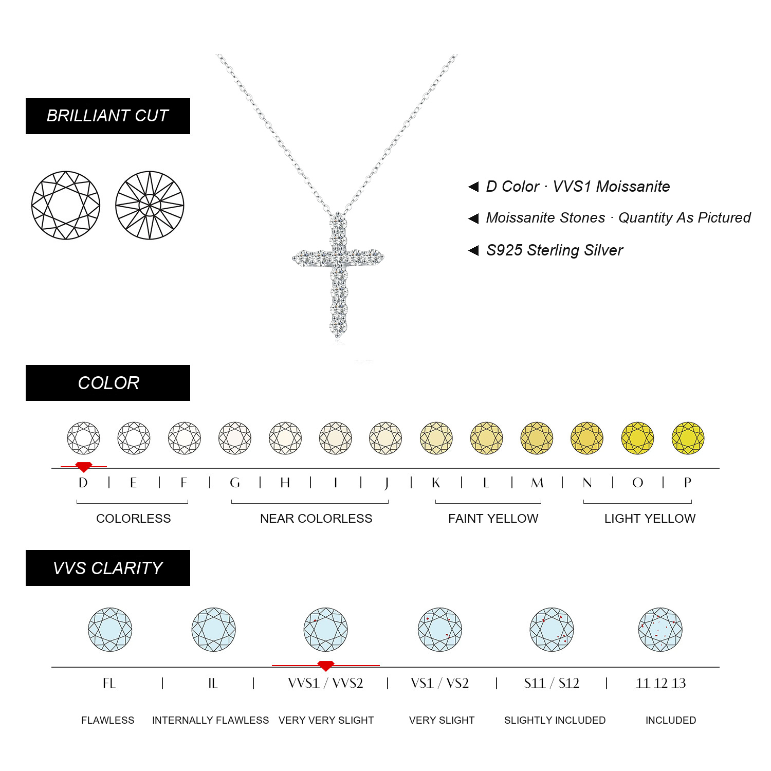 KIVELLUNE Aurelia Cross Moissanite Necklace English moissanite specifications