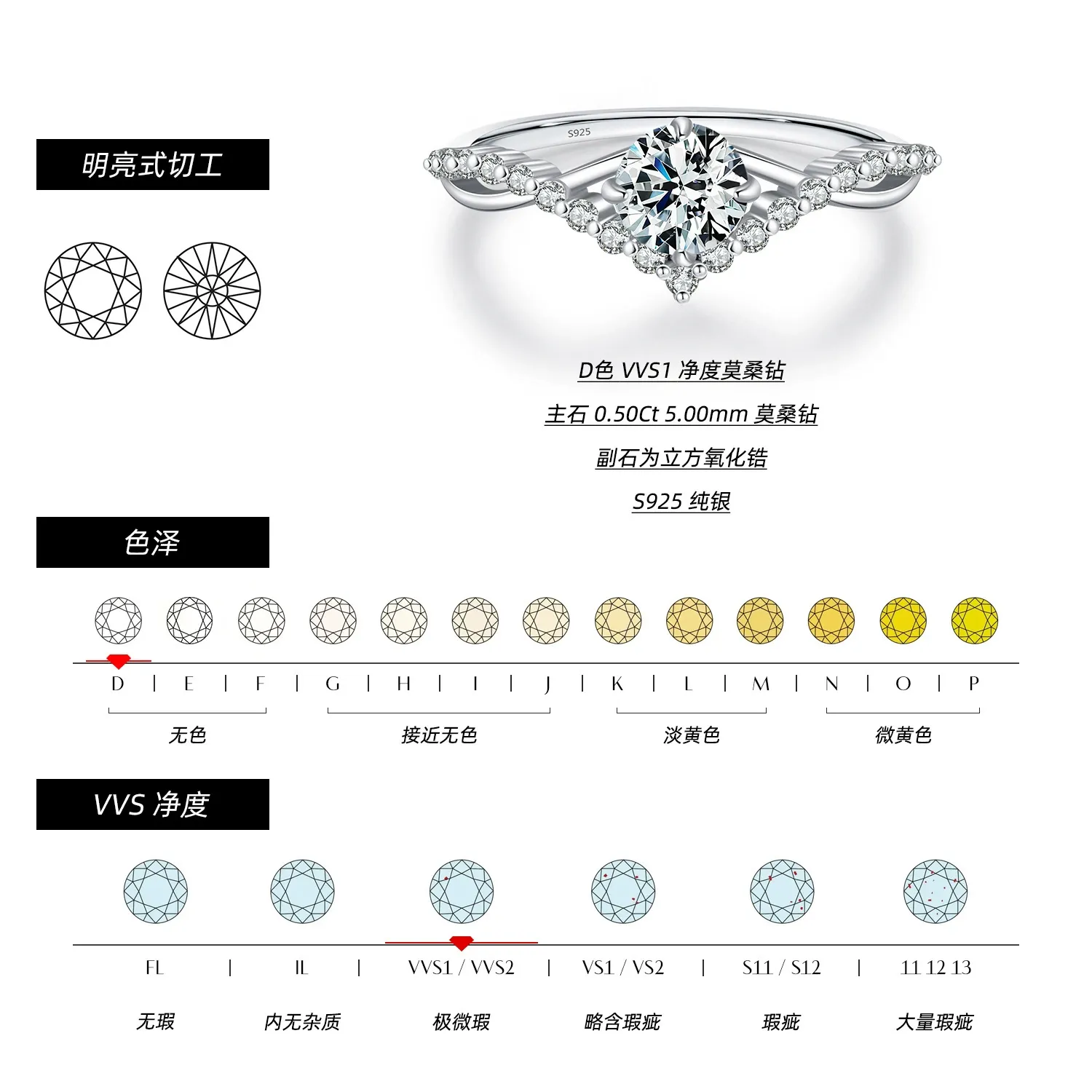 KIVELLUNE Evelisse Crown Moissanite Ring product image 3