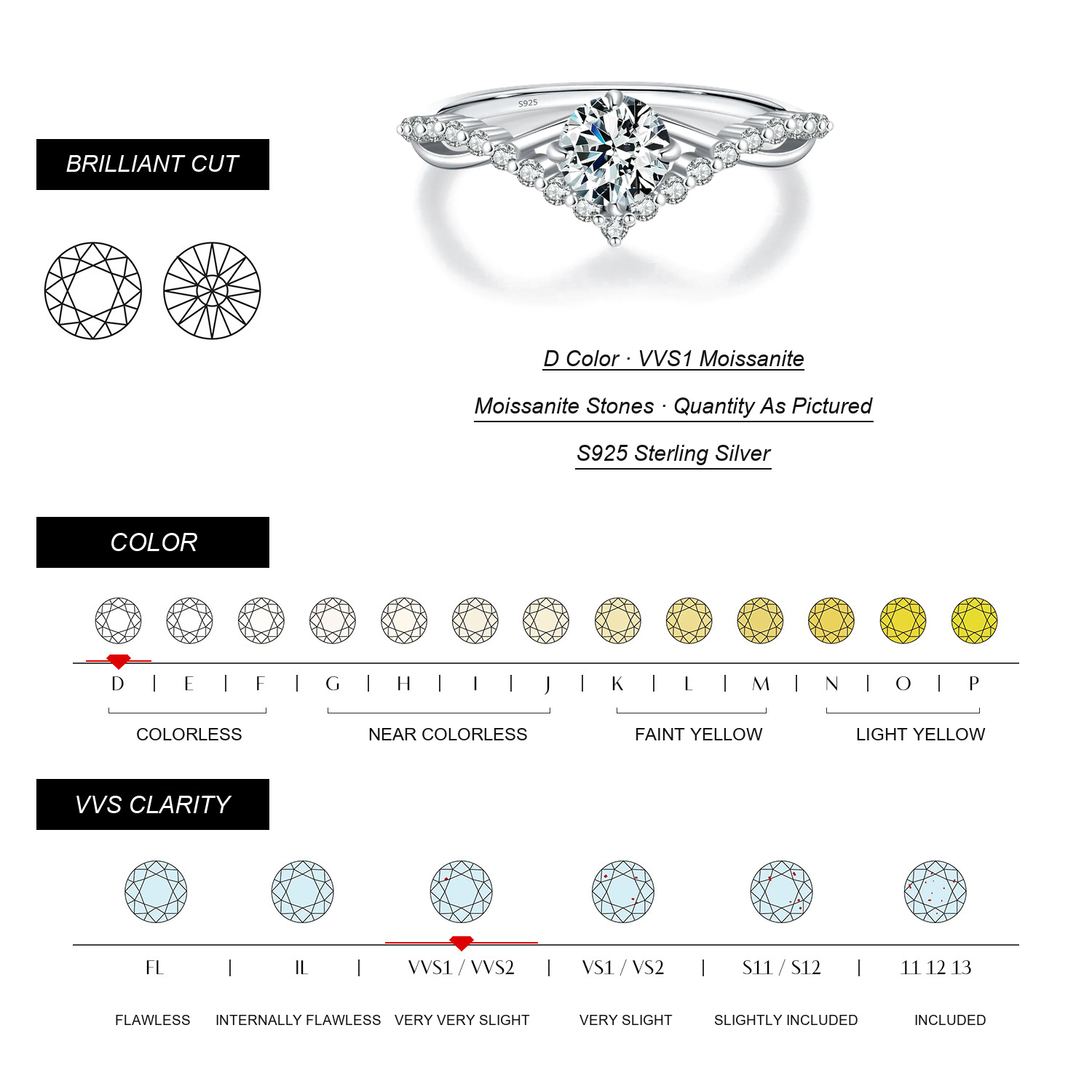 KIVELLUNE Moissanite Specifications