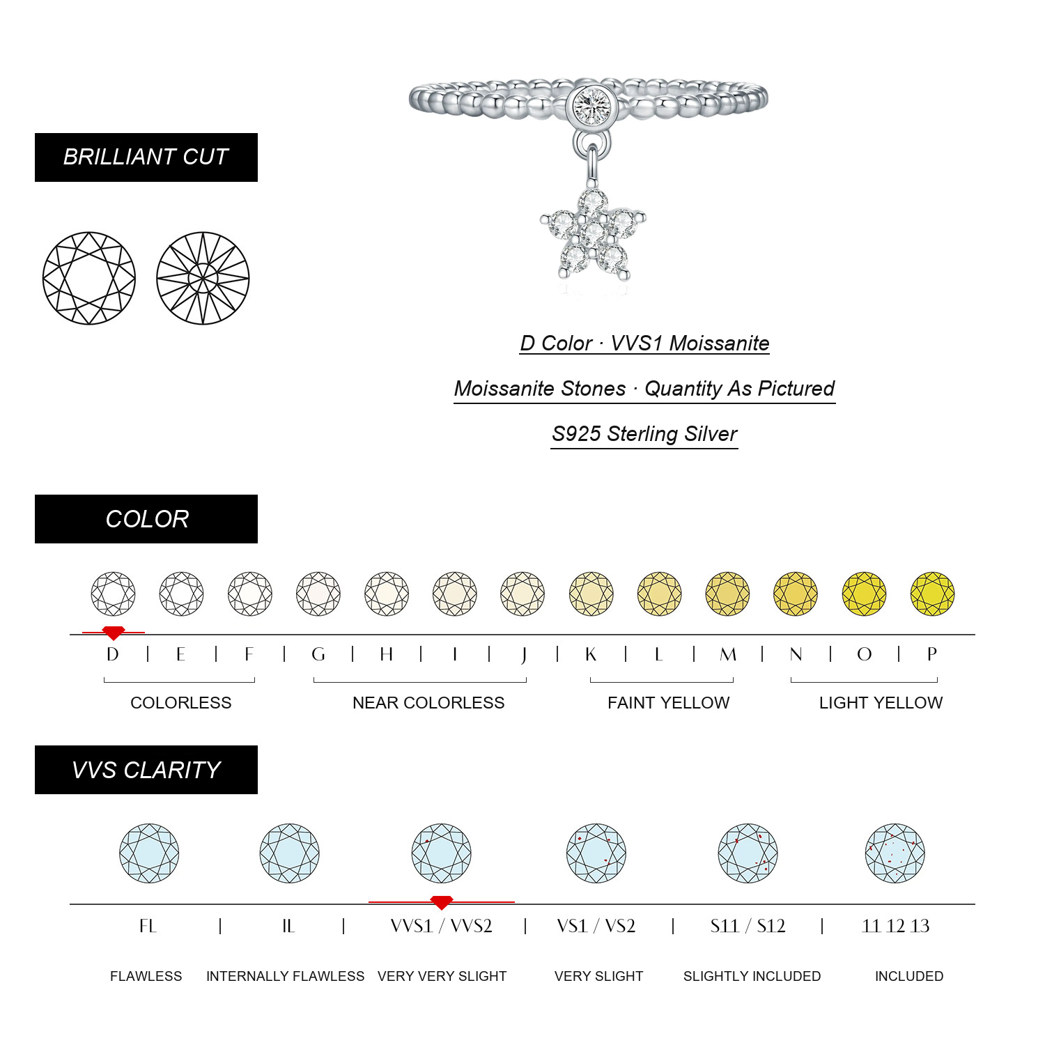 KIVELLUNE Moissanite Specifications