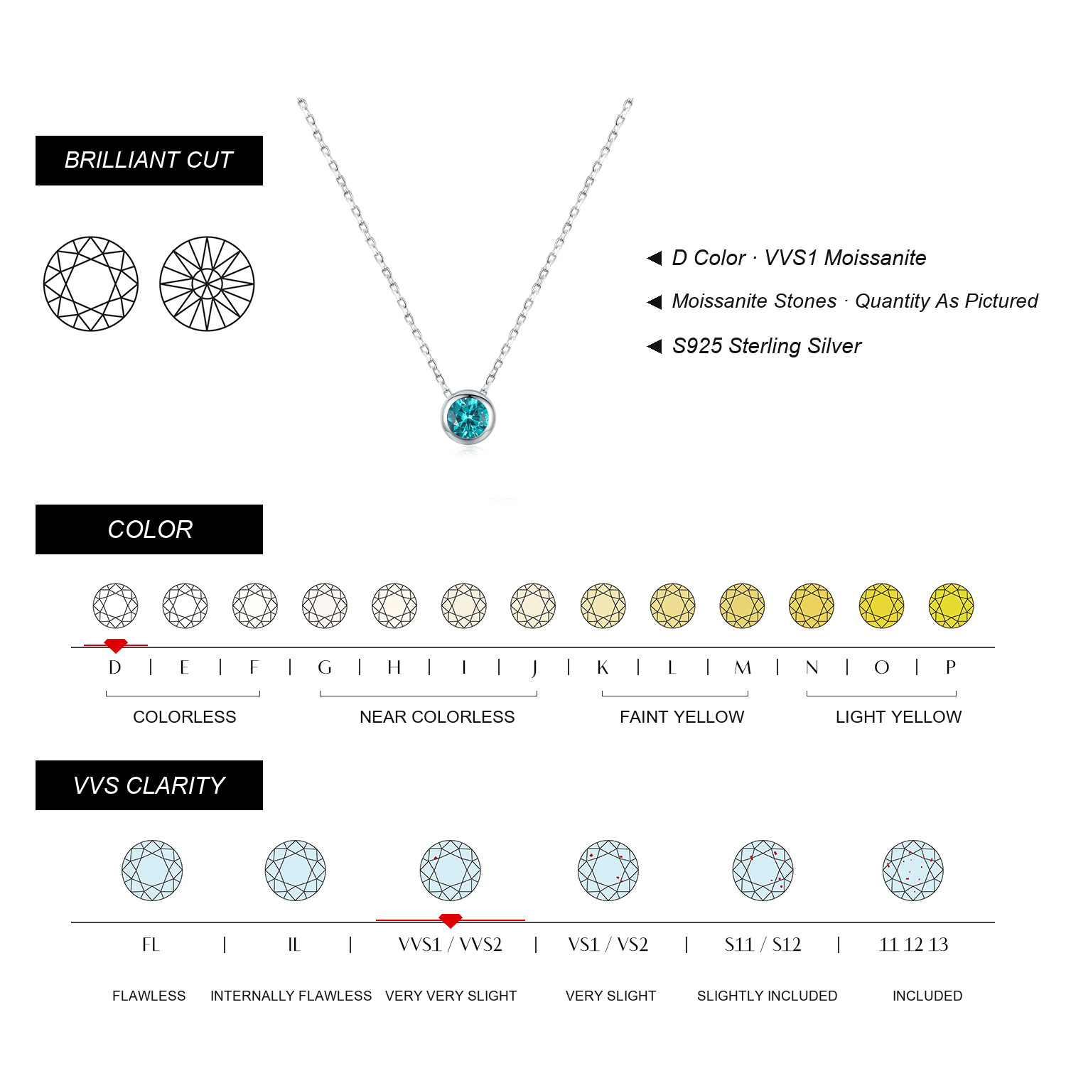 KIVELLUNE Celeste Moissanite Necklace English moissanite specifications