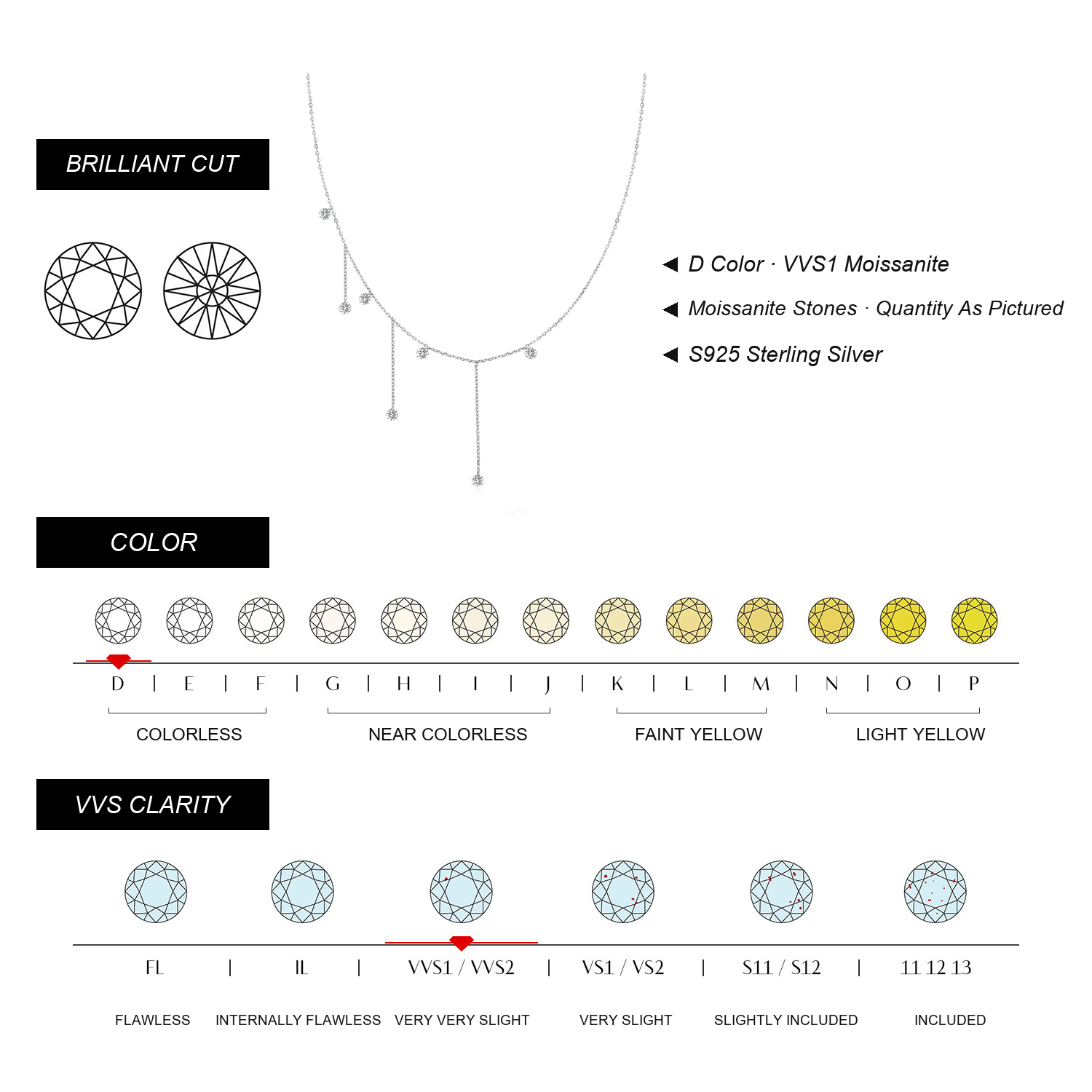 KIVELLUNE Moissanite Specifications