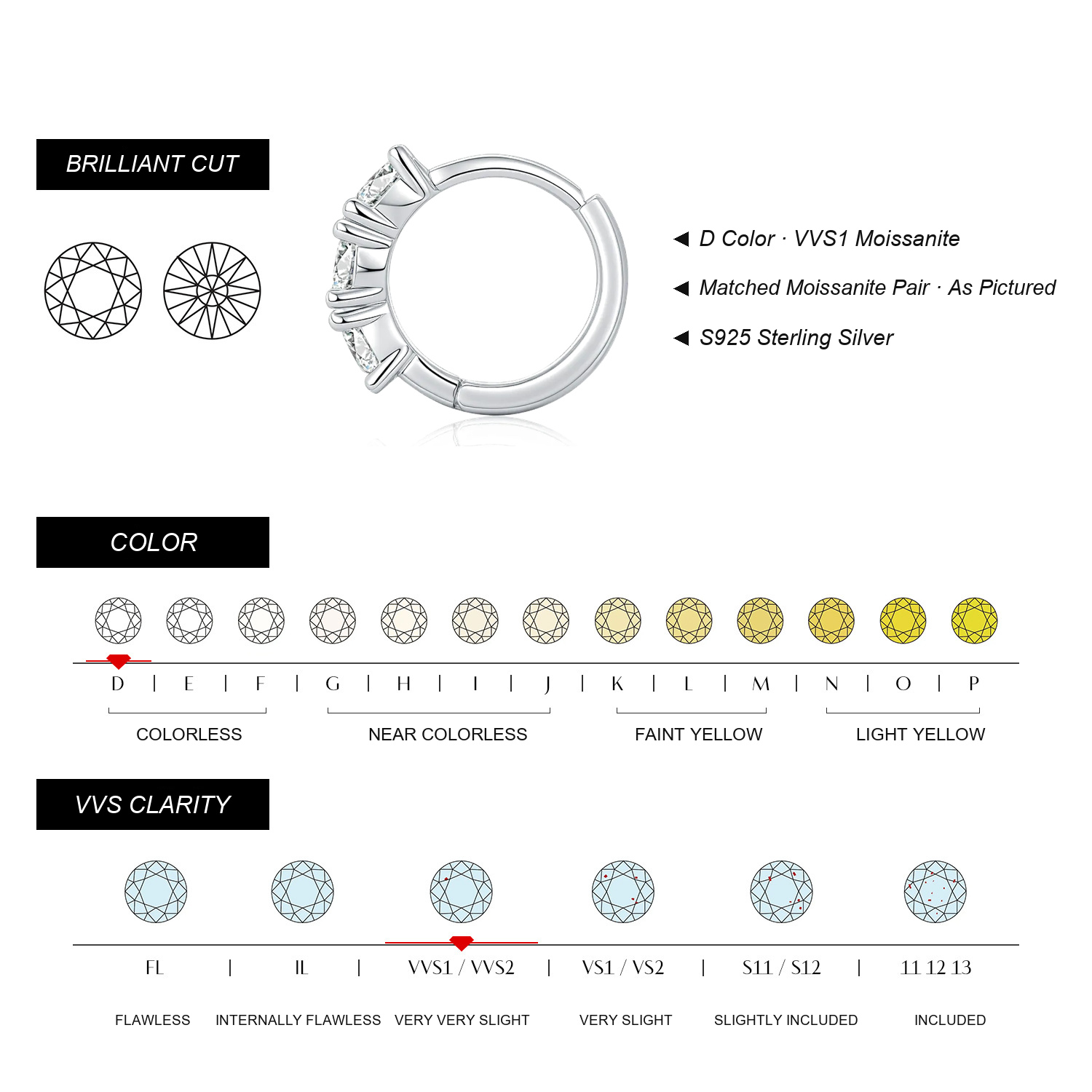 KIVELLUNE Moissanite Specifications