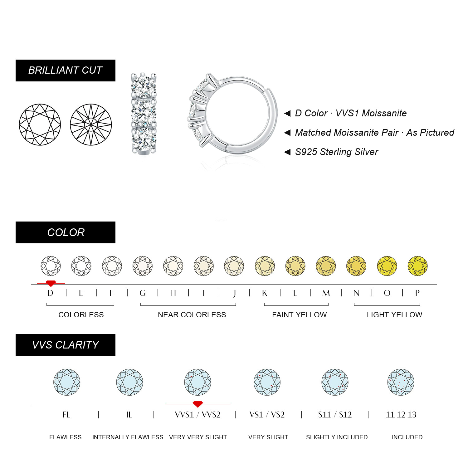 KIVELLUNE Alessia Moissanite Earrings English moissanite specifications