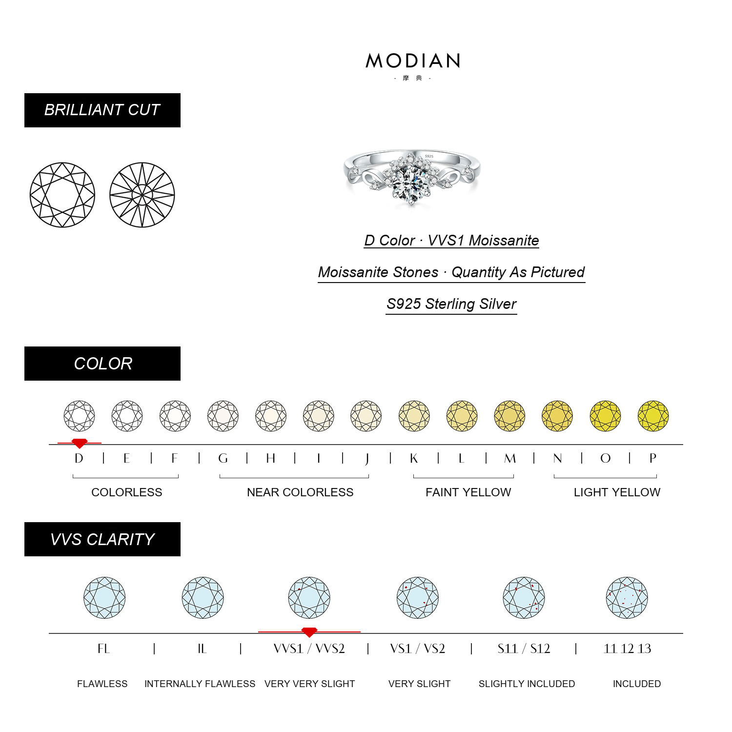 KIVELLUNE Odette Moissanite Ring English moissanite specifications
