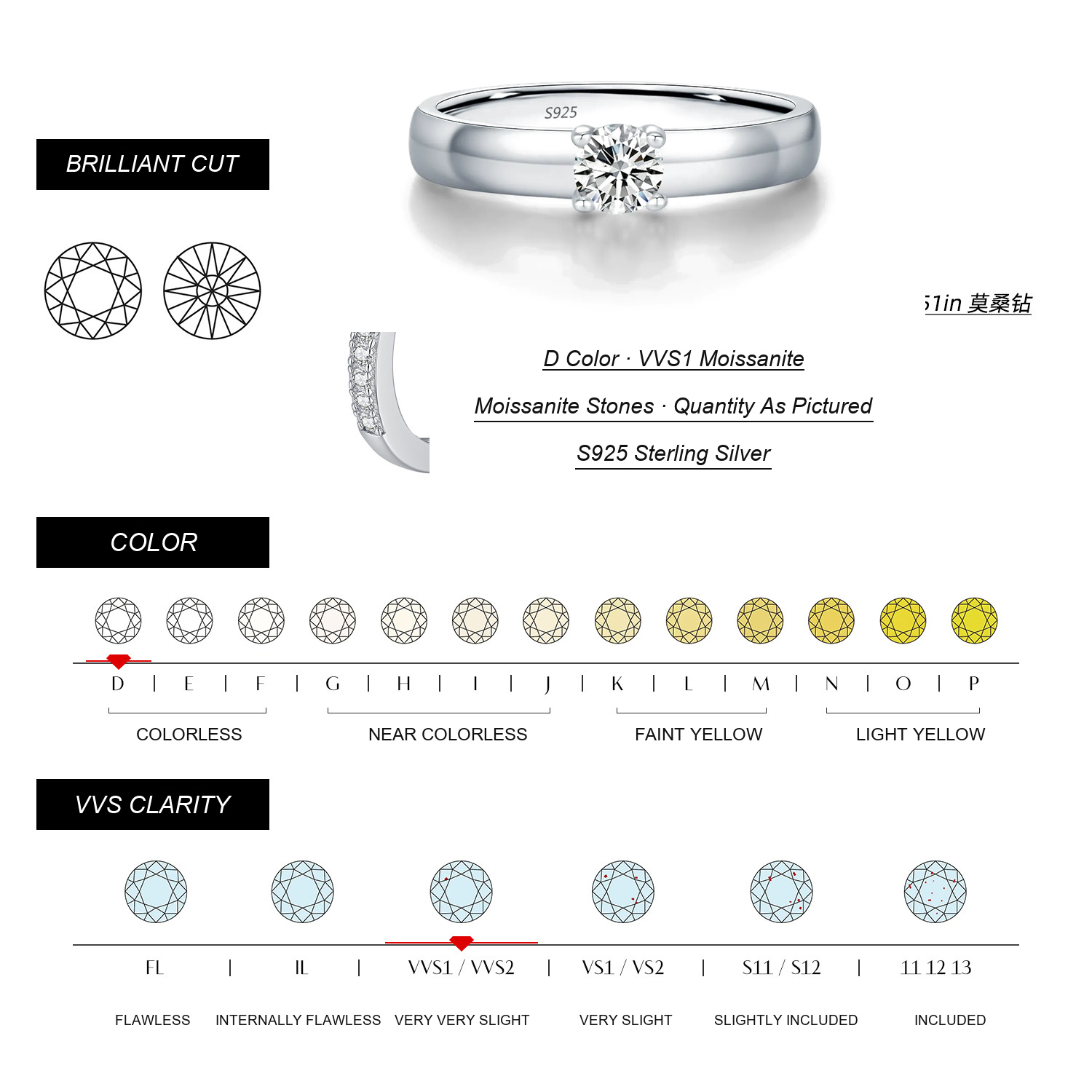 KIVELLUNE Moissanite Specifications
