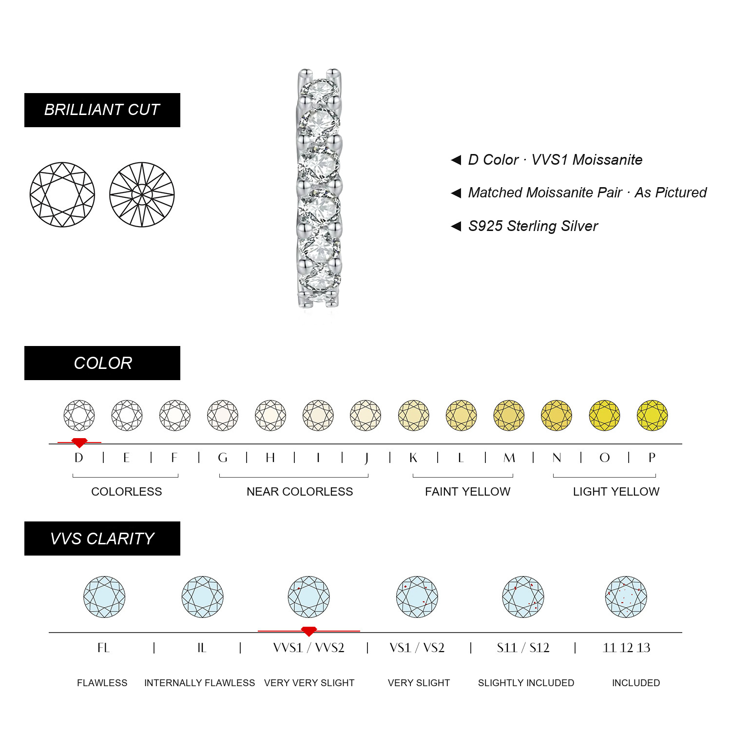 KIVELLUNE Moissanite Specifications