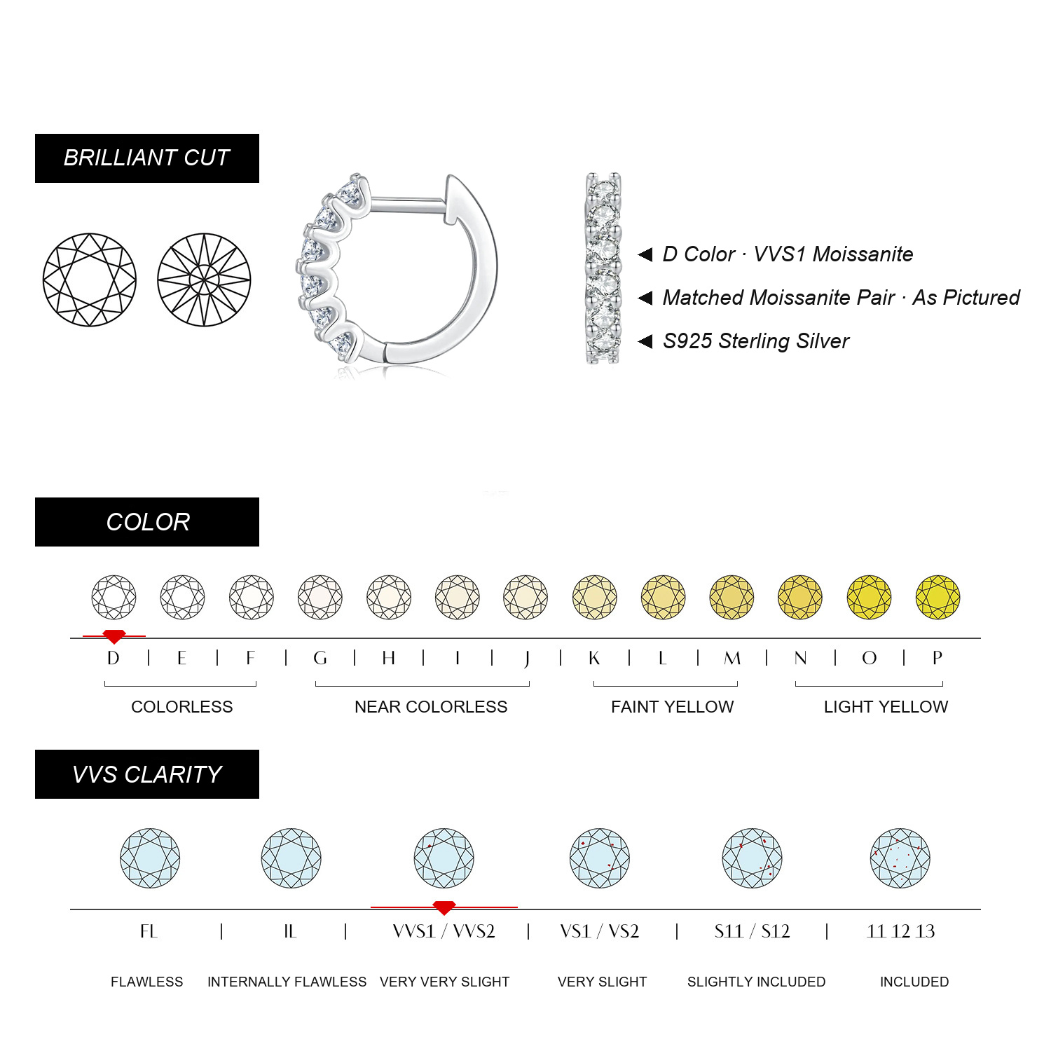 KIVELLUNE Corinne Moissanite Earrings English moissanite specifications