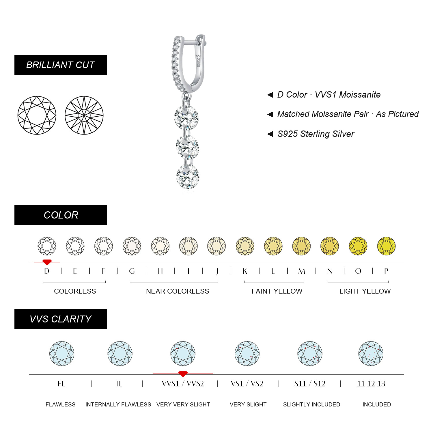 KIVELLUNE Moissanite Specifications