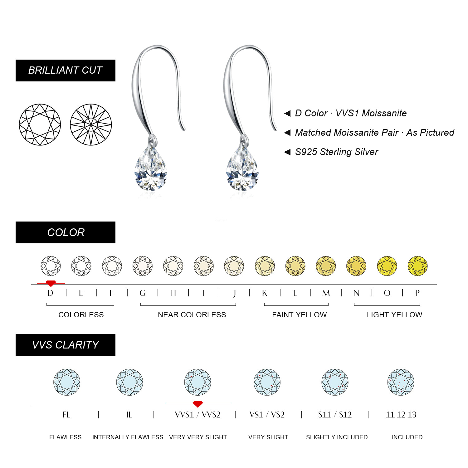 KIVELLUNE Corinne Teardrop Moissanite Earrings English moissanite specifications