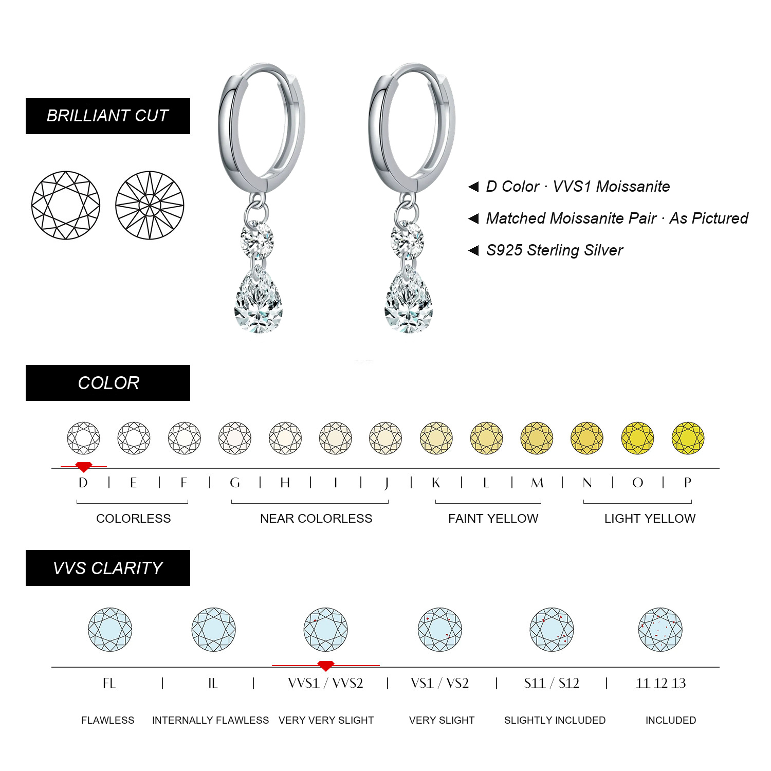 KIVELLUNE Valeria Teardrop Moissanite Earrings English moissanite specifications