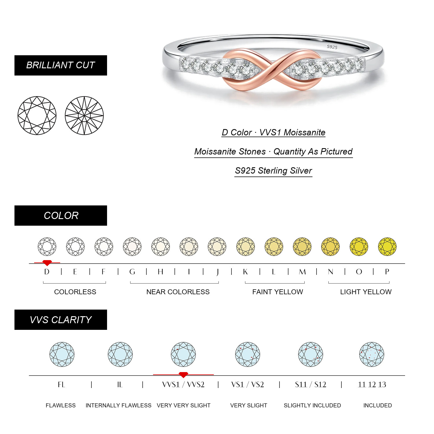 KIVELLUNE Moissanite Specifications