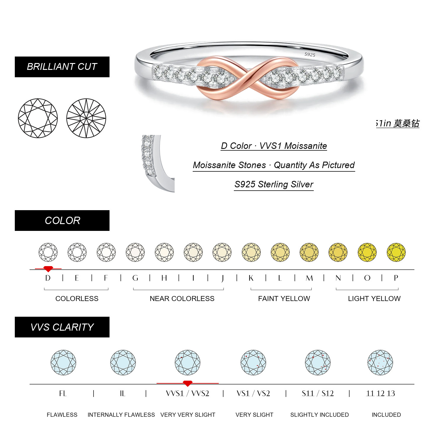 KIVELLUNE Moissanite Specifications