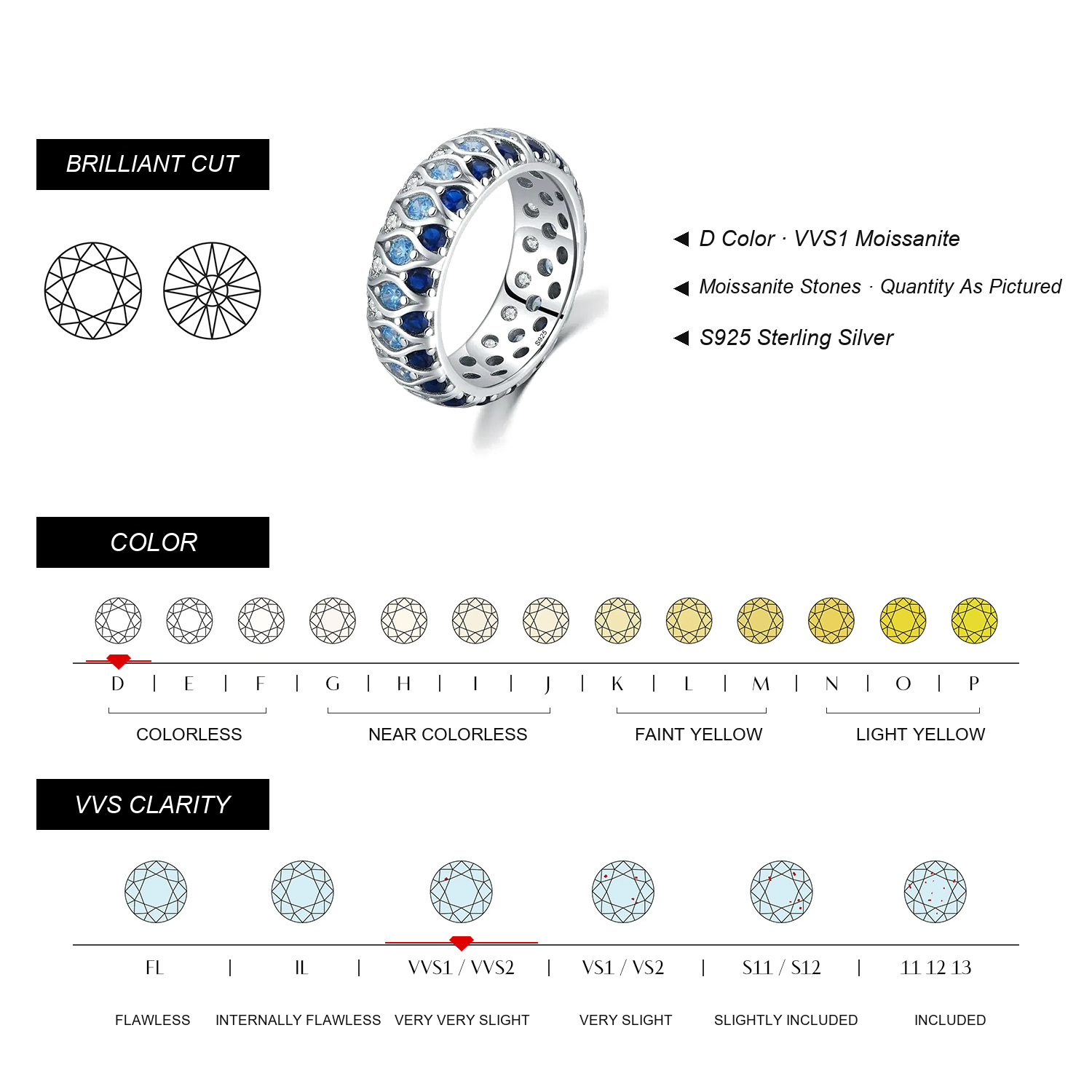 KIVELLUNE Moissanite Specifications