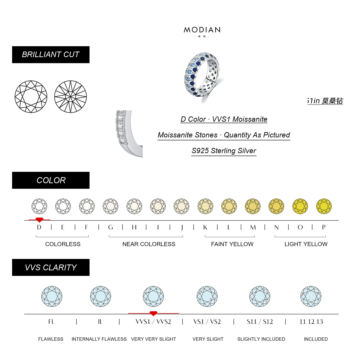 KIVELLUNE Marielle Moissanite Ring English moissanite specifications