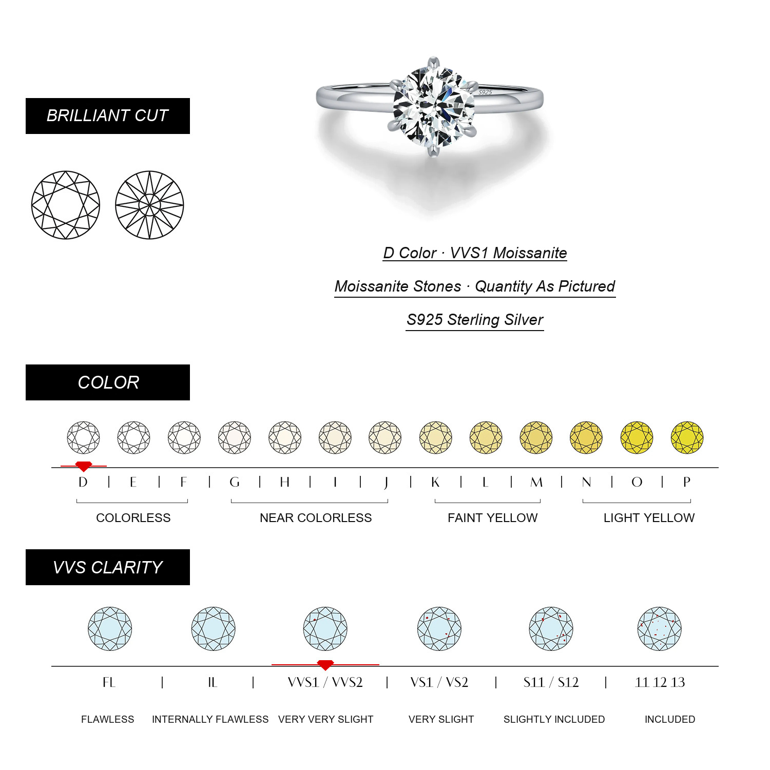 KIVELLUNE Moissanite Specifications