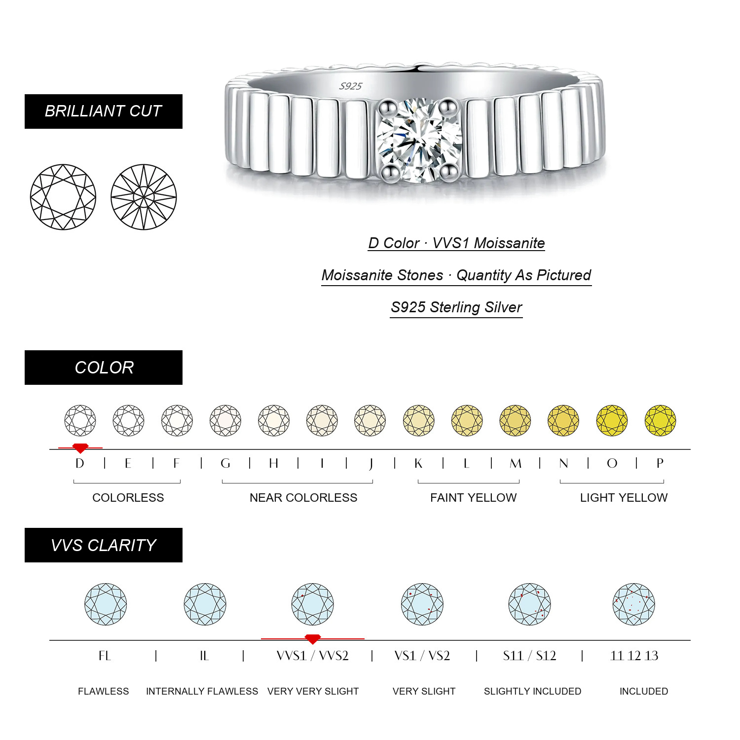 KIVELLUNE Moissanite Specifications
