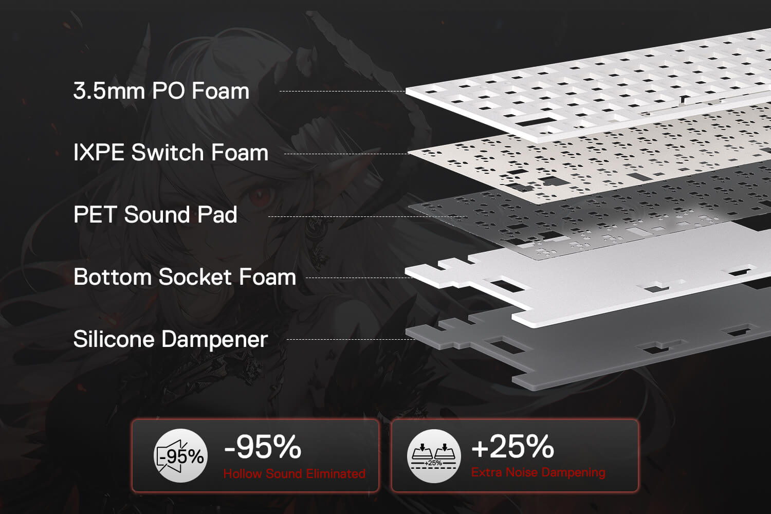 Redragon K719 PRO Wireless Gasket Gaming Keyboard w/Hype Screen & Knob, 95 Keys Mechanical Keyboard