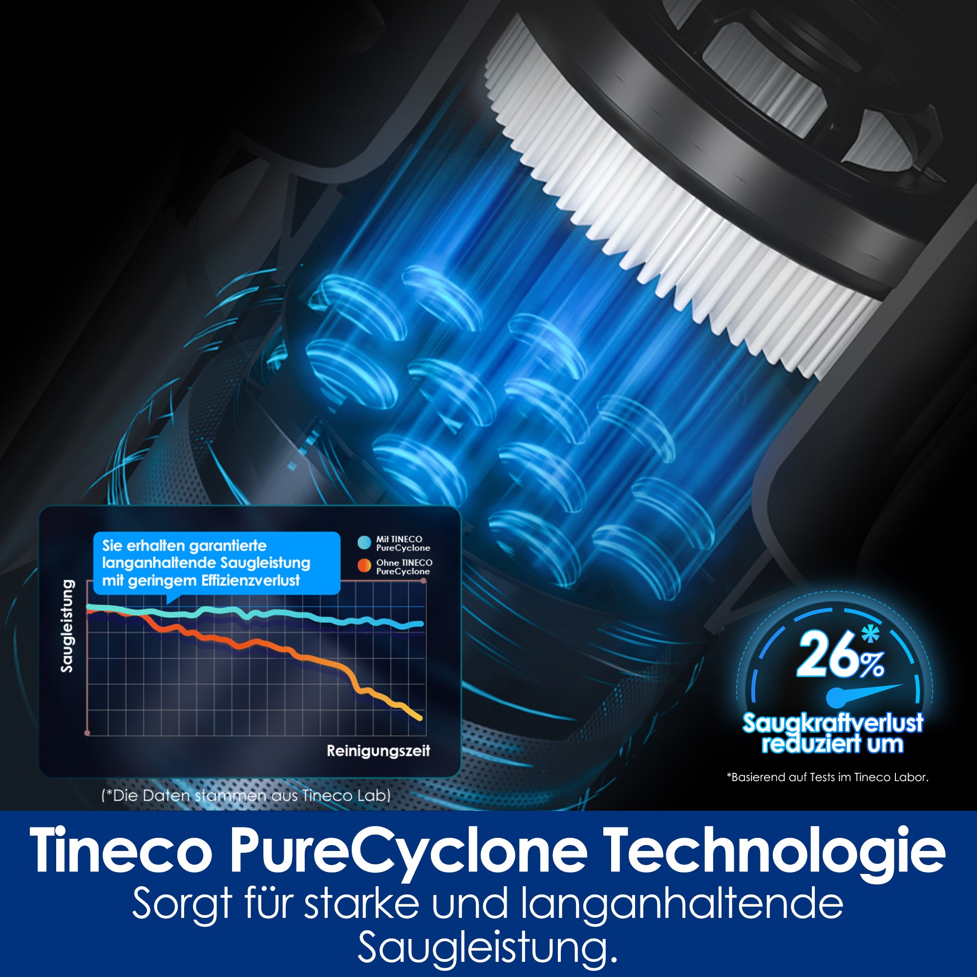 PURE ONE S50 Pro Pet Aspirapolvere Senza Fili