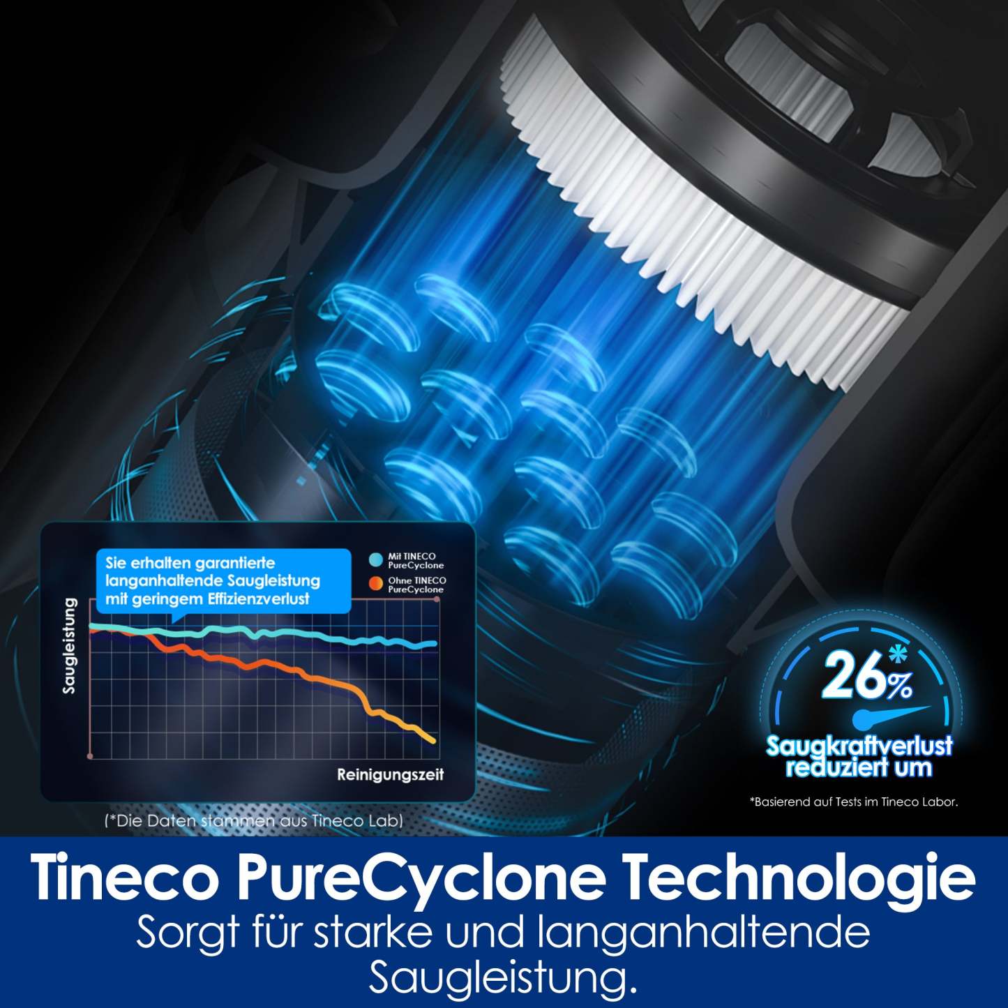 PURE ONE S50 Pro Pet Aspirapolvere Senza Fili