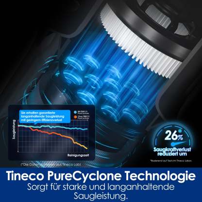 PURE ONE S50 Pro Pet Aspirapolvere Senza Fili