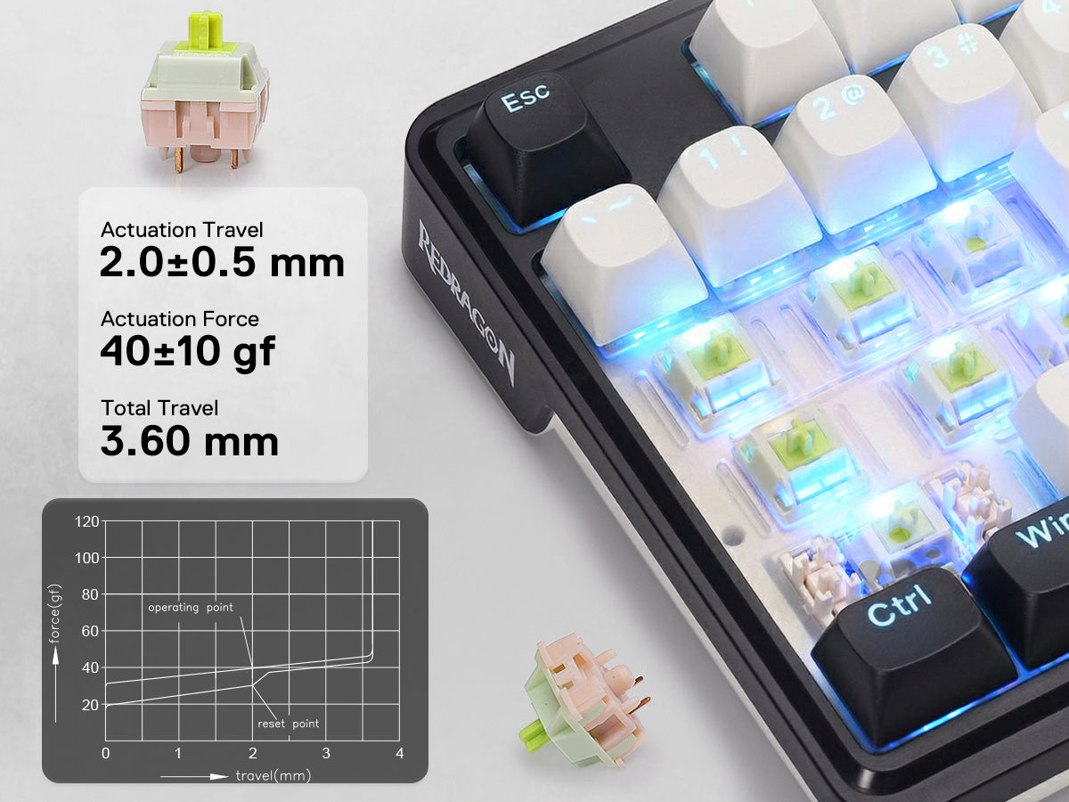 Mechanical keyboard with key details and specifications on a white background