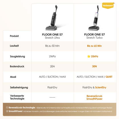  Floor One S7 Stretch Turbo Aspirapolvere Lavapavimenti