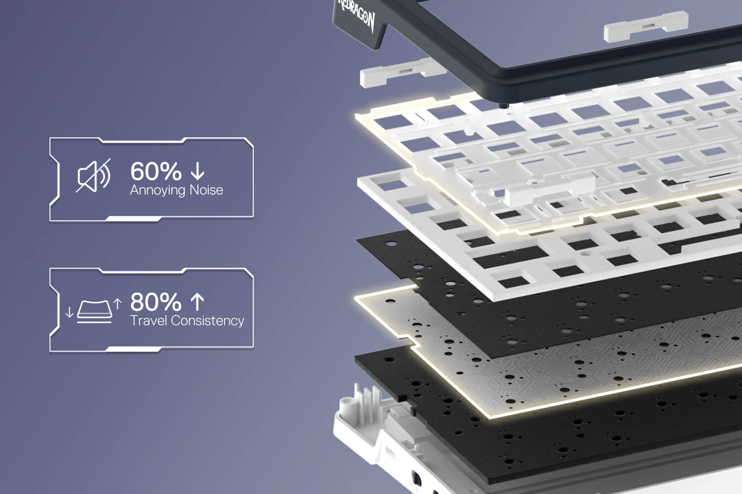 Redragon K686 Pro SE Keyboard's Layered Construction with Sound Dampening Pads, Reducing Noise by 60% and Increasing Key Travel Consistency by 80%