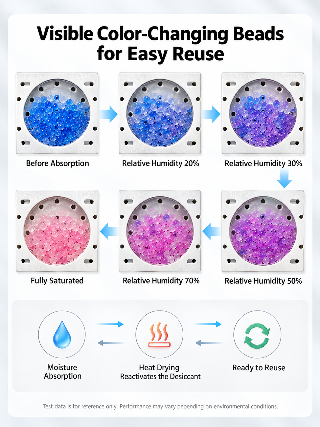 💧 DAMP WARDROBE? WET WINDOWS? MUSTY CORNERS? PULL THE MOISTURE OUT BEFORE IT TAKES OVER. 🔥 The Mini Reusable Household Dehumidifier Designed to Absorb Excess Moisture from Small Enclosed Spaces — Helping Keep Wardrobes, Bedrooms, Bathrooms, Cupboa