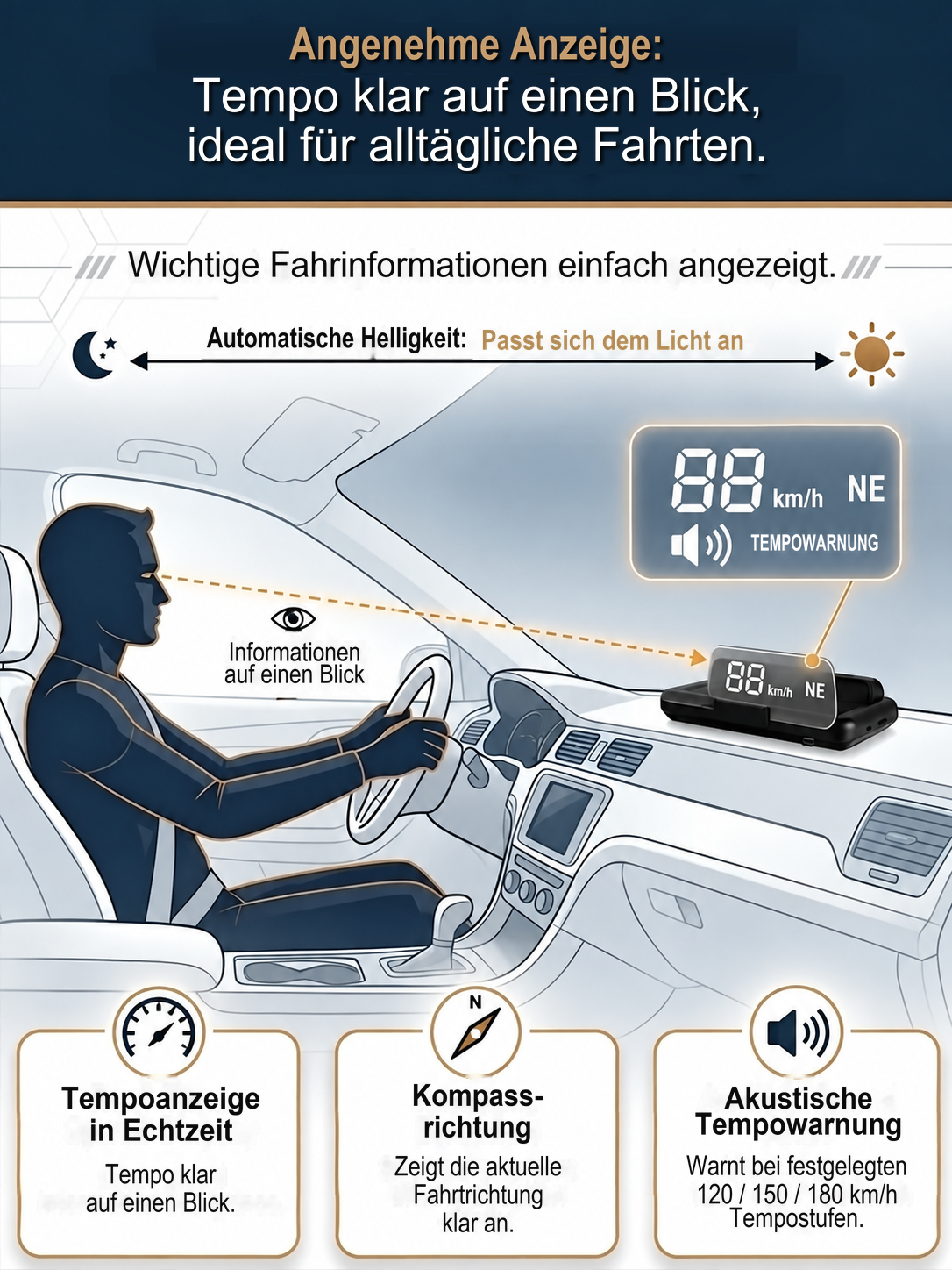 🛰️ Solar-HUD Navigation: Radarschutz & LiDAR-Nachtsicht! 🛡️