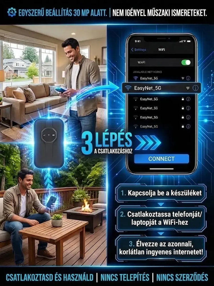 【Világszintű lefedettség, élethosszig tartó ingyenesség】Műholdas Wi-Fi router villámgyors és stabil netet ad!