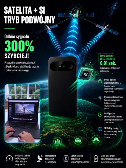 Mobilny Router Satelitarny WiFi 6 z AI – 150 Mbps, Bez Karty SIM i Opłat Miesięcznych, Wyprzedaż Magazynowa 50% OFF