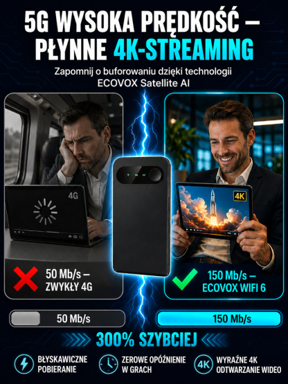 Mobilny Router Satelitarny WiFi 6 z AI – 150 Mbps, Bez Karty SIM i Opłat Miesięcznych, Wyprzedaż Magazynowa 50% OFF