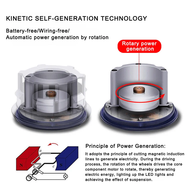 Automotive LED hub lights(Never without power)