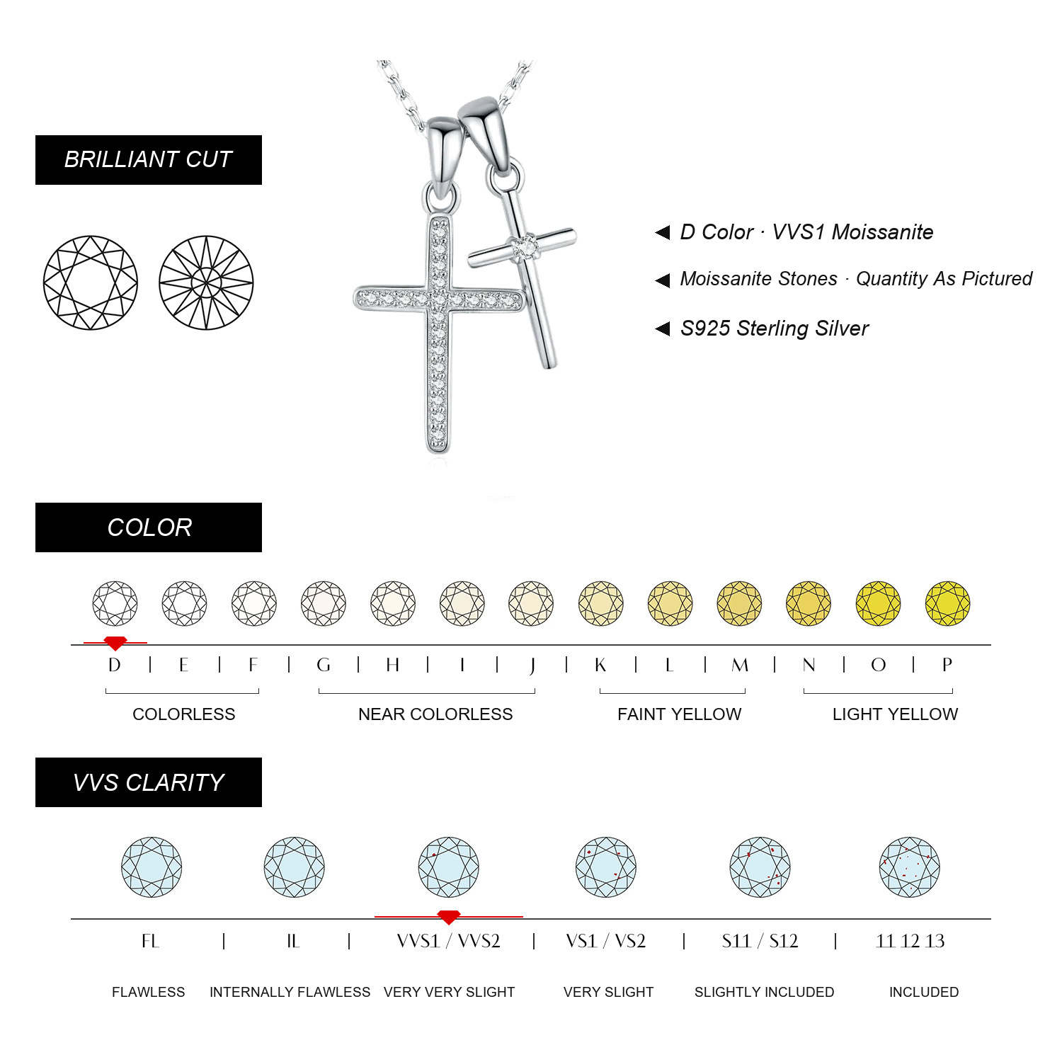 AVORYTH Moissanite Specifications