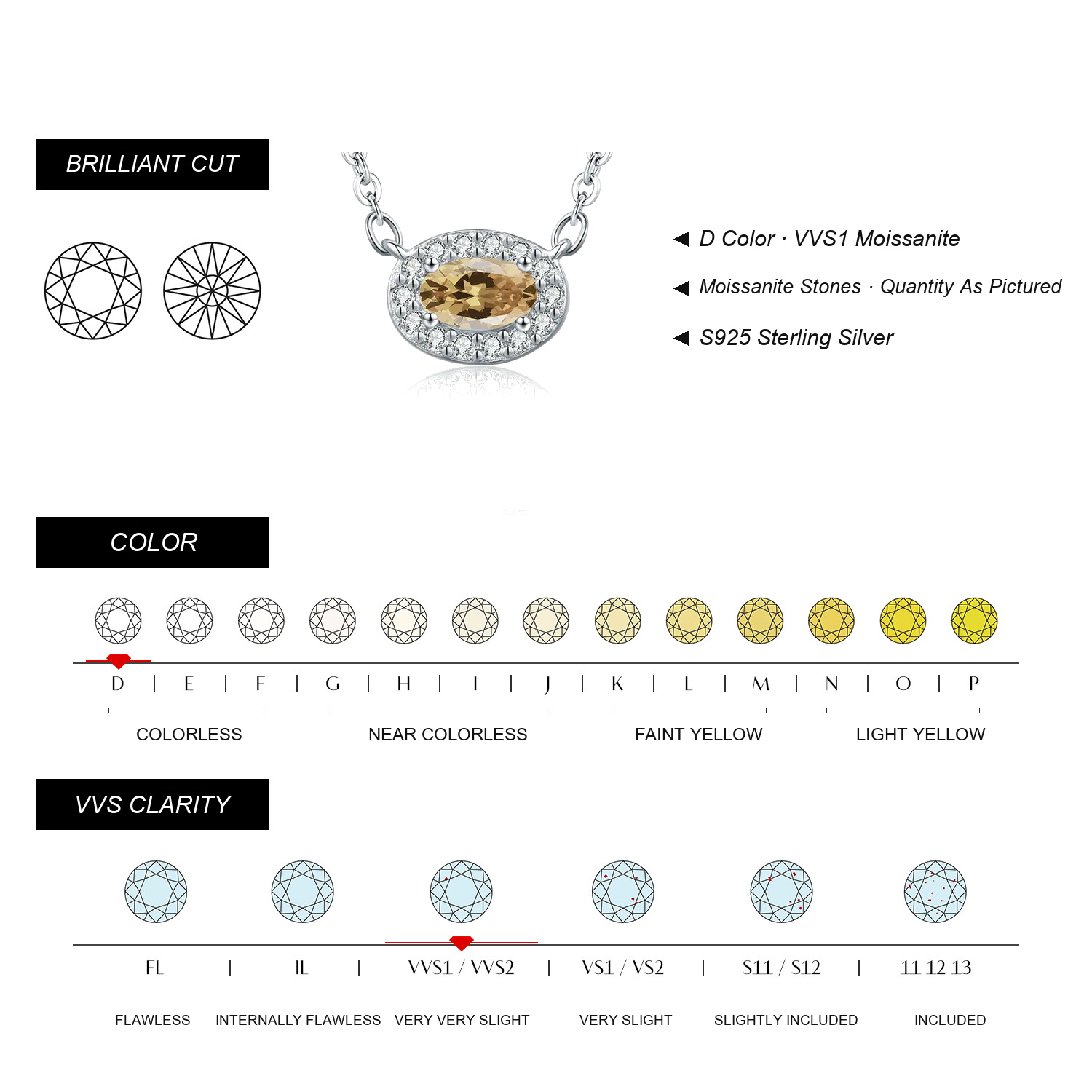 AVORYTH Moissanite Specifications