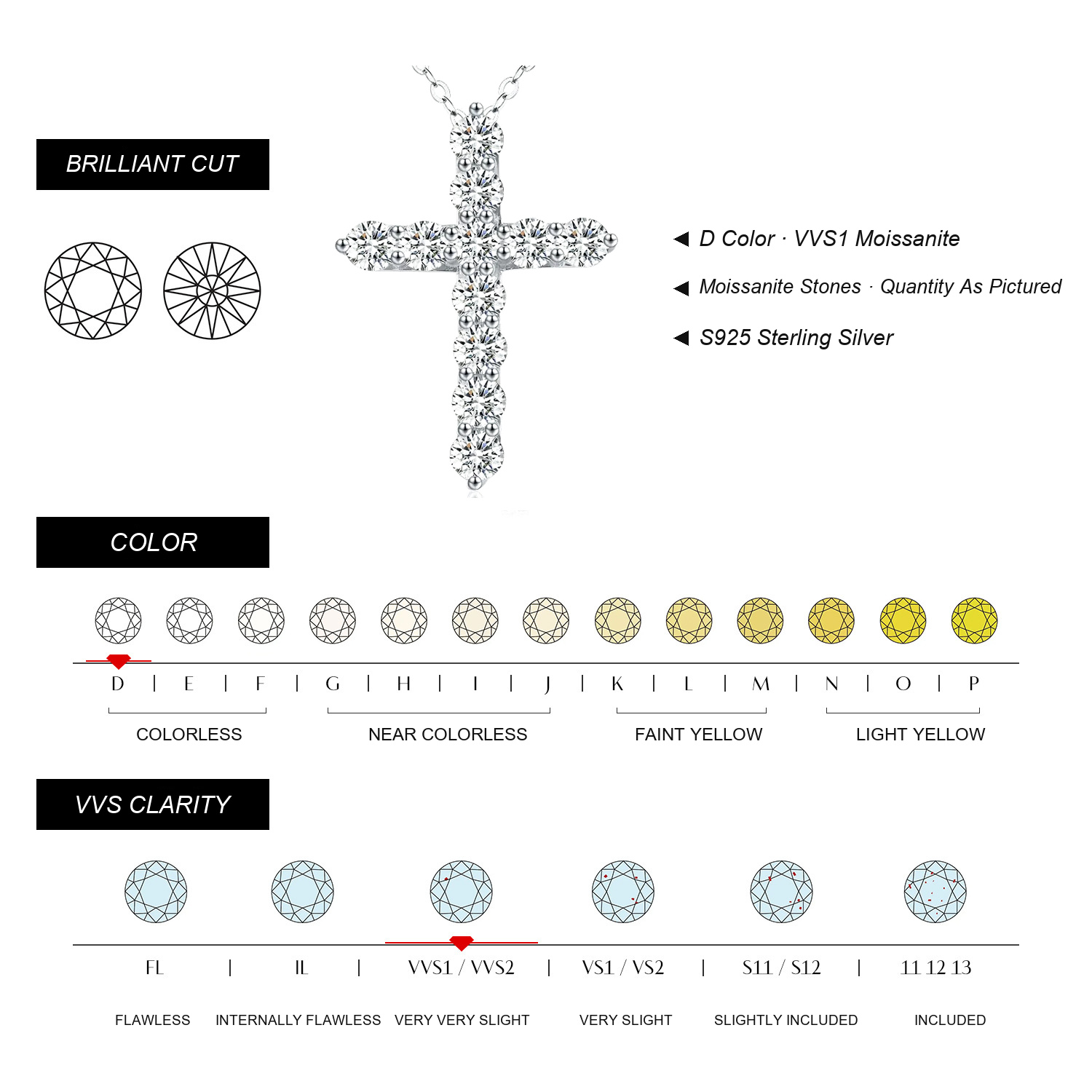 AVORYTH Moissanite Specifications